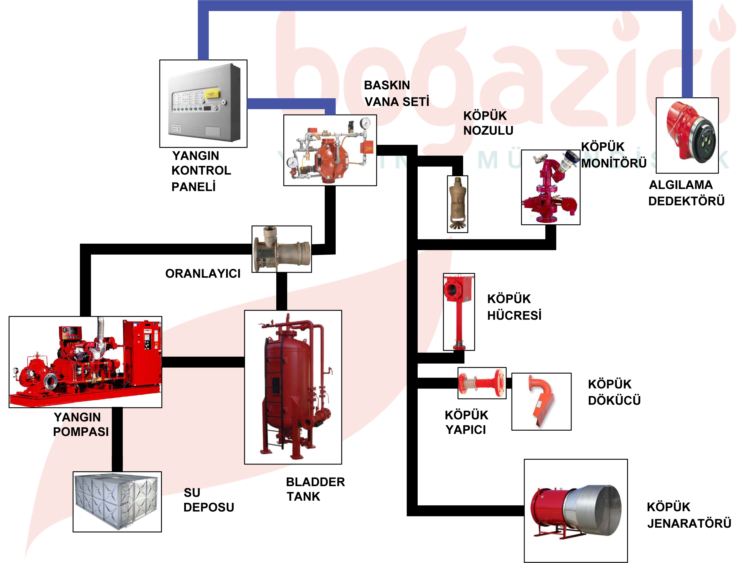 kopuk_diagram