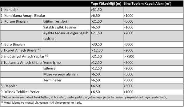 yangin-algilama-limitleri